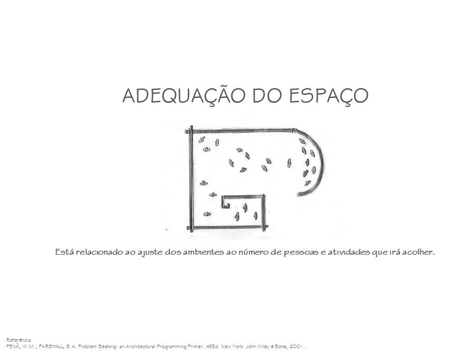 adequacaodo espacoQ50